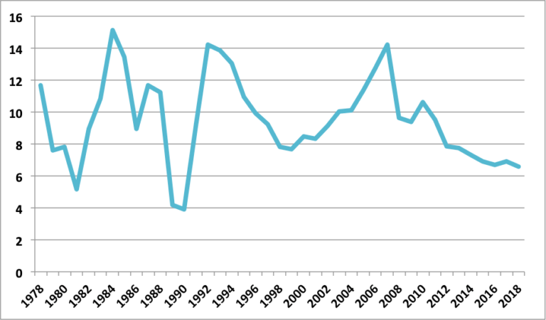 grafico