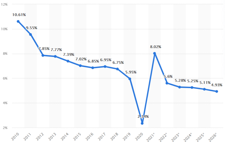 grafico 2