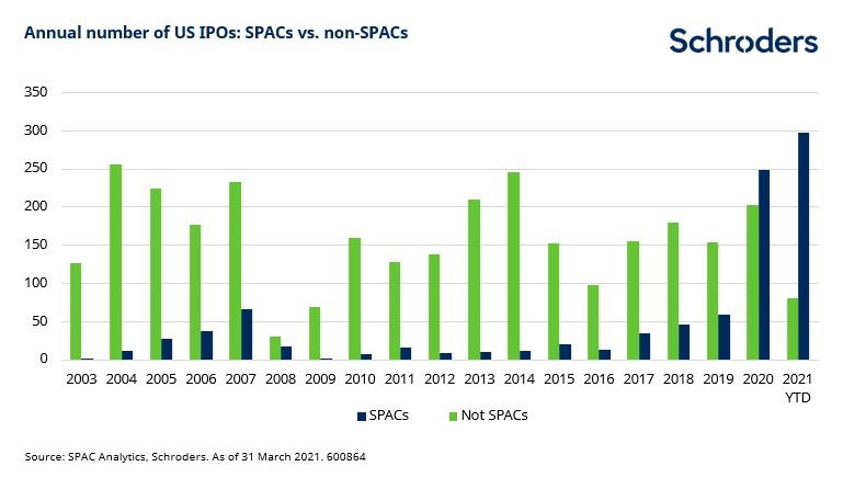 grafico spac