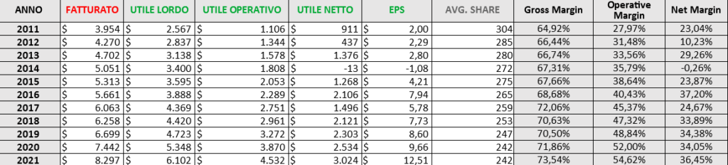 fatturato s&p global