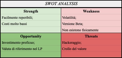analisi SWOT