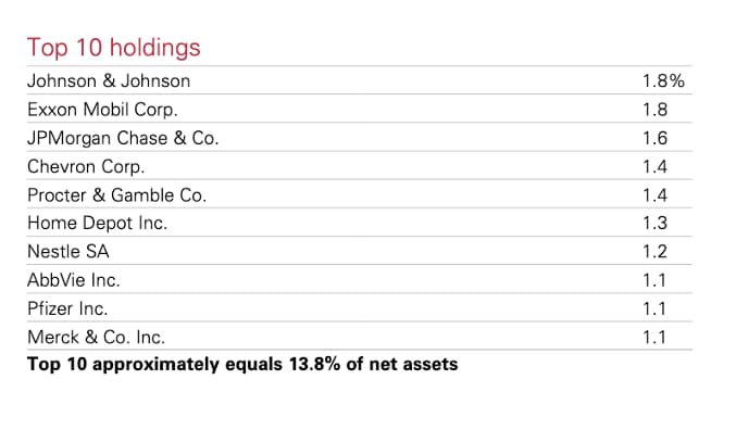 etf dividend global principali partecipazioni