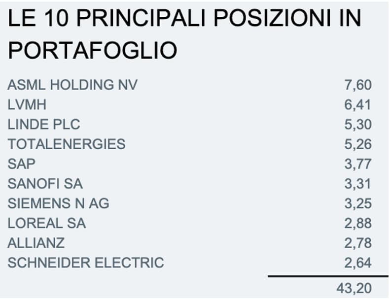 principali partecipazioni etf dividend europe