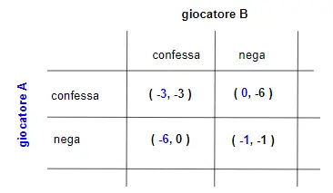 Dilemma del prigioniero_1