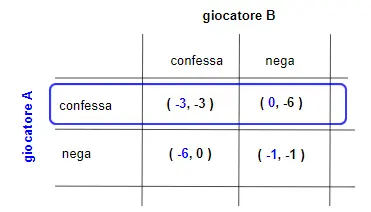 Dilemma del prigioniero_2