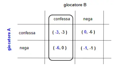 DIlemma del prigioniero_3