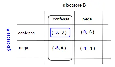 DIlemma del prigioniero_4